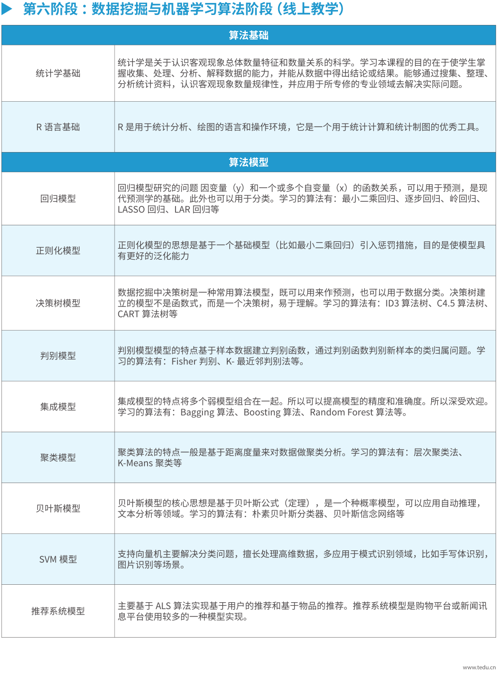 Java大数据培训课程大纲8